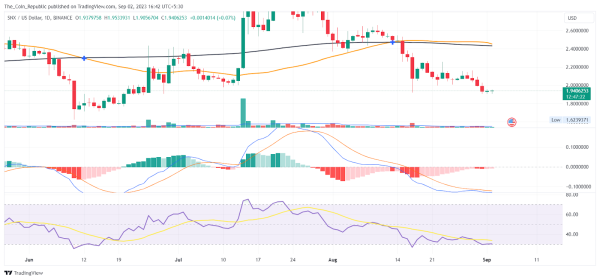 Synthetix Price Prediction: Can SNX Thrust Upwards Soon? Synthetix Price Prediction: Can SNX Thrust Upwards Soon?