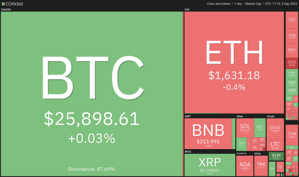 Bitcoin range trades as volatility subsides, will TON, LINK, MKR and XTZ follow? Bitcoin range trades as volatility subsides, will TON, LINK, MKR and XTZ follow?