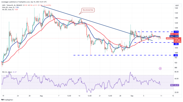 TON, XLM, XMR, and MKR could attract buyers if Bitcoin rises above $26,500 TON, XLM, XMR, and MKR could attract buyers if Bitcoin rises above $26,500