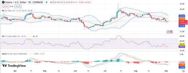 Daily Analysis: BTC, ETH, XRP, SOL, ADA