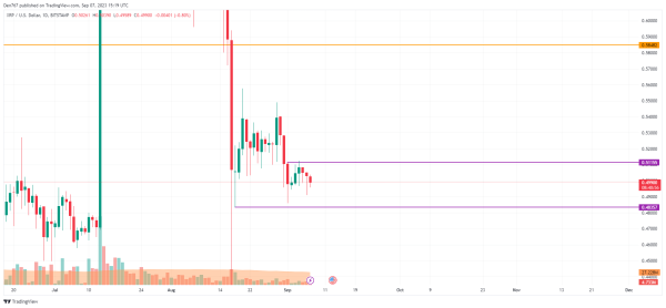 XRP Price Analysis for September 7 XRP Price Analysis for September 7