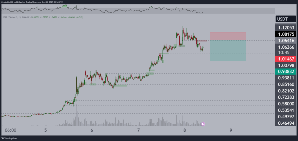 Crypto Analyst Breaks Down the Momentum Driving a ‘Massive Breakout’ for Altcoins Crypto Analyst Breaks Down the Momentum Driving a ‘Massive Breakout’ for Altcoins