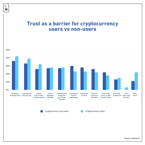 Survey Unveils Volatility and Security Risks in Crypto Industry Survey Unveils Volatility and Security Risks in Crypto Industry