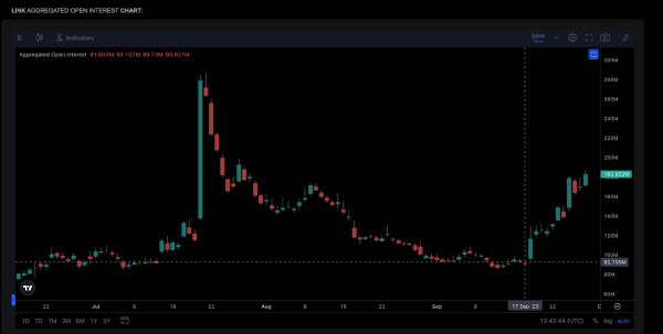 What Next For Chainlink (LINK) Price after 30% Profits in September?  What Next For Chainlink (LINK) Price after 30% Profits in September?