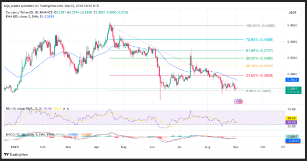 CYBER Hits 600% – Weekly Top 5 Crypto To Watch – CYBER, Shiba Inu, XRP, ADA, TRB CYBER Hits 600% – Weekly Top 5 Crypto To Watch – CYBER, Shiba Inu, XRP, ADA, TRB