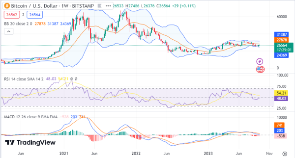 Weekly Analysis: BTC, ETH, SOL, LINK, LTC Weekly Analysis: BTC, ETH, SOL, LINK, LTC
