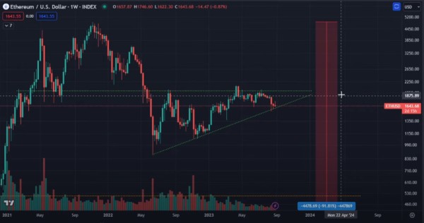 Another $60,000,000,000 in Altcoin Value on the Verge of Being Wiped Out, Says Nicholas Merten – Here’s Why Another $60,000,000,000 in Altcoin Value on the Verge of Being Wiped Out, Says Nicholas Merten – Here’s Why