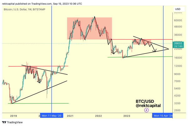 Crypto Trader Shares Bitcoin Halving ‘Cheatsheet’, Breaks Down the Latest Litecoin Price Action Crypto Trader Shares Bitcoin Halving ‘Cheatsheet’, Breaks Down the Latest Litecoin Price Action