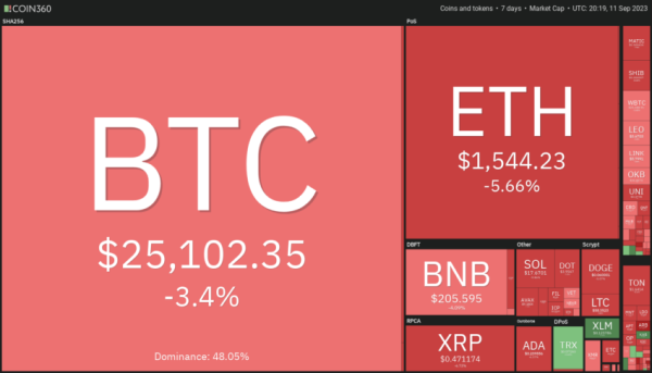 Crypto Market Enters Turbulent Week, Expect Big Losses Crypto Market Enters Turbulent Week, Expect Big Losses