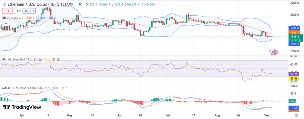 Daily Analysis: BTC, ETH, AGLD, ARK, GALA Daily Analysis: BTC, ETH, AGLD, ARK, GALA
