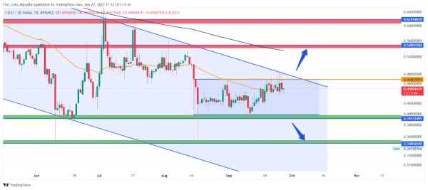 Celo Price Prediction 2023: Can CELO Crypto Skip Consolidation?