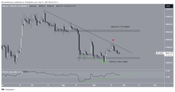 Why Is the Crypto Market Down Today? Why Is the Crypto Market Down Today?