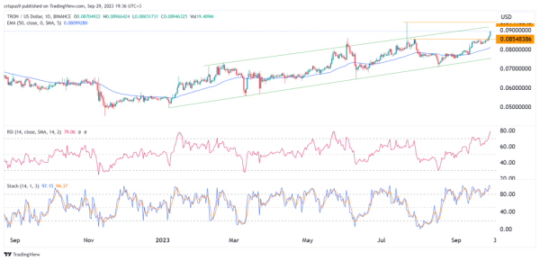 Tron (TRX) price prediction as its DeFi ecosystem boom continues Tron (TRX) price prediction as its DeFi ecosystem boom continues