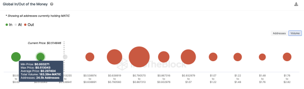 What Next for Polygon (MATIC) Price After Critical Binance Announcement?  What Next for Polygon (MATIC) Price After Critical Binance Announcement?