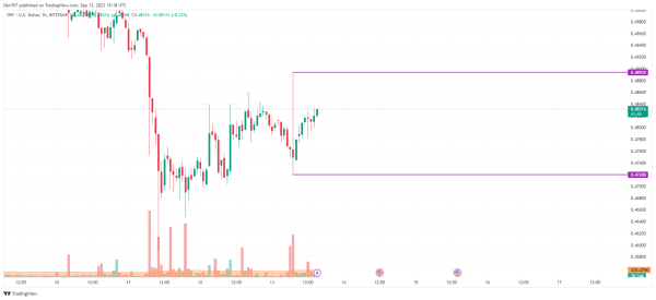 XRP Price Analysis for September 13 XRP Price Analysis for September 13