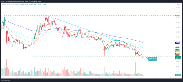 Cosmos Price Prediction: Will ATOM Succeed In Accumulate Gains Cosmos Price Prediction: Will ATOM Succeed In Accumulate Gains