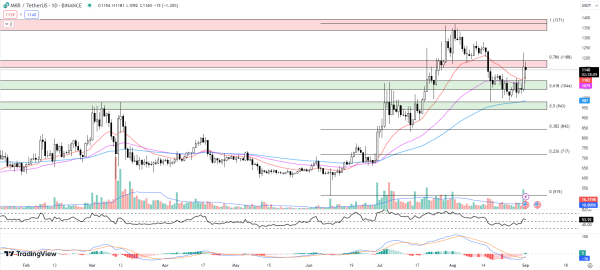 Best Crypto to Buy Now September 1 – Maker, Toncoin, Tron Best Crypto to Buy Now September 1 – Maker, Toncoin, Tron