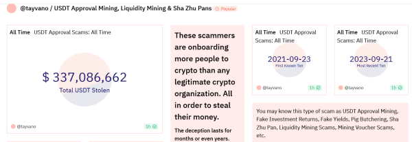 Phishing victim sends eye-watering $4.5M in USDT to scammer Phishing victim sends eye-watering $4.5M in USDT to scammer
