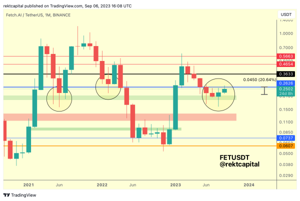 Crypto Analyst Breaks Down Bitcoin (BTC), Updates Outlook on One AI Altcoin That’s Up 24% in the Last Month Crypto Analyst Breaks Down Bitcoin (BTC), Updates Outlook on One AI Altcoin That’s Up 24% in the Last Month