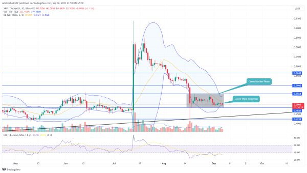 XRP Price Prediction: Will Range Pattern Breakout Push $XRP Above $0.6? XRP Price Prediction: Will Range Pattern Breakout Push $XRP Above $0.6?