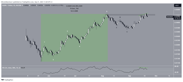 KASPA (KAS) Price Reaches New All-Time High &ndash; How Long Will It Continue Increasing?