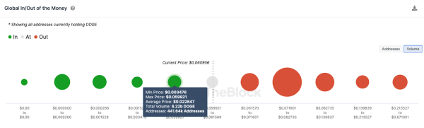 Dogecoin Miners Withdraw $20M in 3 Months – How Will DOGE Price React in October? Dogecoin Miners Withdraw $20M in 3 Months – How Will DOGE Price React in October?
