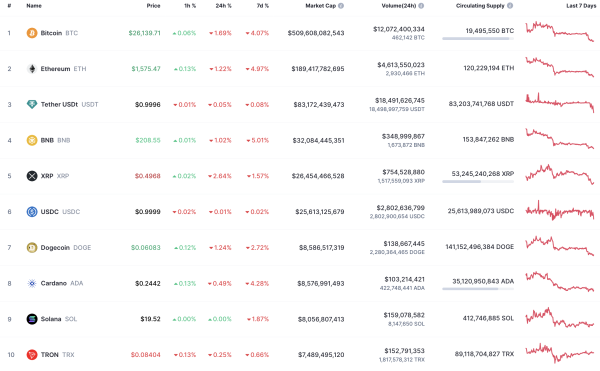DOGE and SHIB Price Analysis for September 25