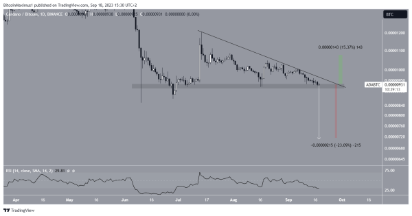 Cardano (ADA) Price Hits Local Bottom &ndash; Can it Advance to $0.30?