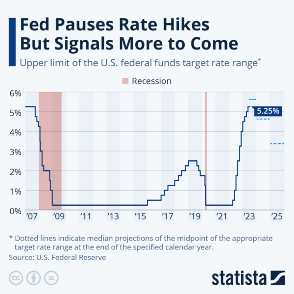 Weekly Financial Events: Impact on Crypto Market & Federal Reserve Interest Rate Decision Weekly Financial Events: Impact on Crypto Market & Federal Reserve Interest Rate Decision