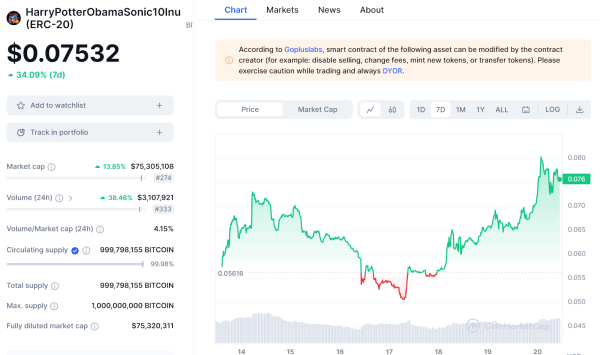 Meme Coin Watch: Pepe Price Struggles, HarryPotterObamaSonic10Inu Pumps, Wall Street Memes Enters Last Week of Presale Meme Coin Watch: Pepe Price Struggles, HarryPotterObamaSonic10Inu Pumps, Wall Street Memes Enters Last Week of Presale