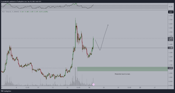 Here’s What’s in Store for XRP, Chainlink and One Low-Cap Altcoin, According to Analyst Here’s What’s in Store for XRP, Chainlink and One Low-Cap Altcoin, According to Analyst
