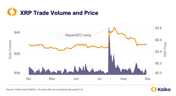 Analysis of XRP Coin: Recent Performance, Price Target, and Comments