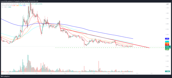 MINA Price Prediction: Will MINA Escape Trendline of $0.500? MINA Price Prediction: Will MINA Escape Trendline of $0.500?
