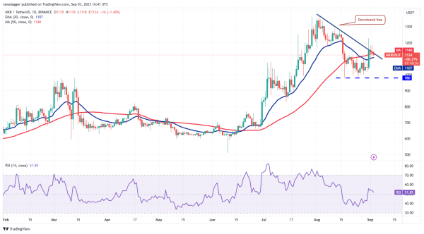 Bitcoin range trades as volatility subsides, will TON, LINK, MKR and XTZ follow? Bitcoin range trades as volatility subsides, will TON, LINK, MKR and XTZ follow?
