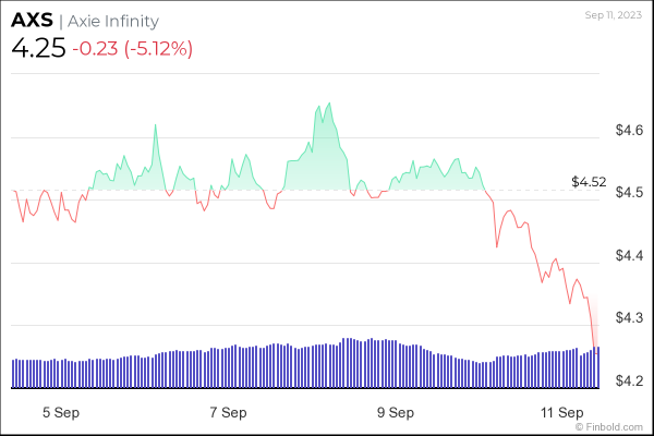5 cryptocurrencies to avoid trading this week
