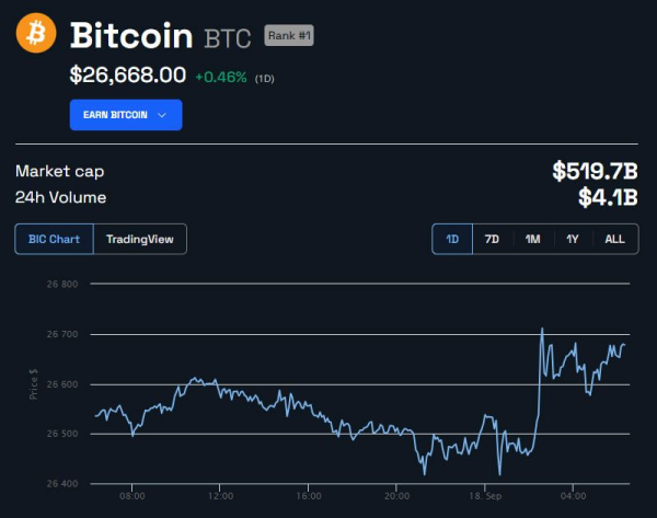 Weekly Financial Events: Impact on Crypto Market & Federal Reserve Interest Rate Decision Weekly Financial Events: Impact on Crypto Market & Federal Reserve Interest Rate Decision