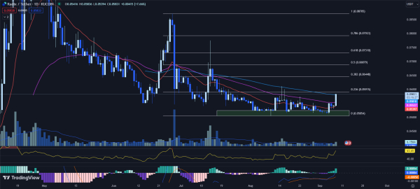 Best Crypto to Buy Now September 8 – Rollbit, Radix, Aave Best Crypto to Buy Now September 8 – Rollbit, Radix, Aave