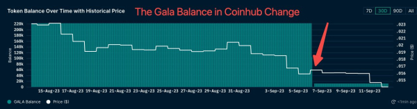 Hackers spam crypto exchanges with fake GALA tokens Hackers spam crypto exchanges with fake GALA tokens