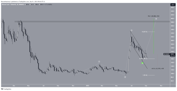 4 Cryptos That Could Hit New All-Time Highs in September 4 Cryptos That Could Hit New All-Time Highs in September