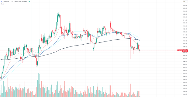 Ethereum (ETH) Paints Hidden Price Signal Ethereum (ETH) Paints Hidden Price Signal