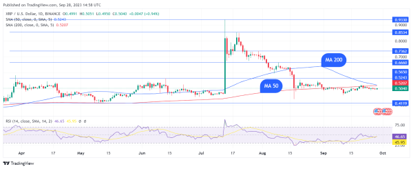 XRP Price About to Print Major Signal, Here's What to Watch XRP Price About to Print Major Signal, Here's What to Watch