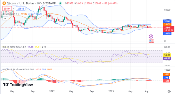 Weekly Analysis: BTC, ETH, RNDR, RPL, XLM Weekly Analysis: BTC, ETH, RNDR, RPL, XLM