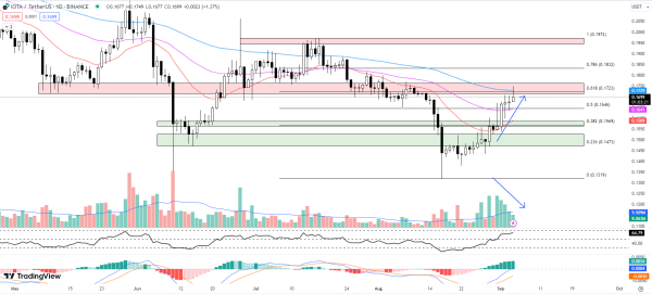 Best Crypto to Buy Now September 4 – Rocket Pool, Synthetix, IOTA Best Crypto to Buy Now September 4 – Rocket Pool, Synthetix, IOTA