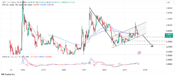 XRP Price Prediction: Is This Bear Flag Pattern A Threat To Ripple’s Victory Party Rally? XRP Price Prediction: Is This Bear Flag Pattern A Threat To Ripple’s Victory Party Rally?