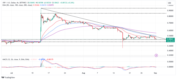 XRP Price Prediction Begins Bullish Action, Path To $1 Clear? XRP Price Prediction Begins Bullish Action, Path To $1 Clear?