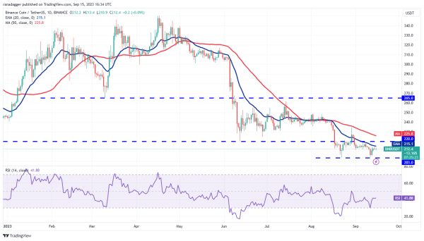 Price analysis 9/15: BTC, ETH, BNB, XRP, ADA, DOGE, SOL, TON, DOT, MATIC Price analysis 9/15: BTC, ETH, BNB, XRP, ADA, DOGE, SOL, TON, DOT, MATIC