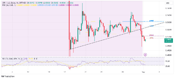 XRP Price Prediction Begins Bullish Action, Path To $1 Clear? XRP Price Prediction Begins Bullish Action, Path To $1 Clear?