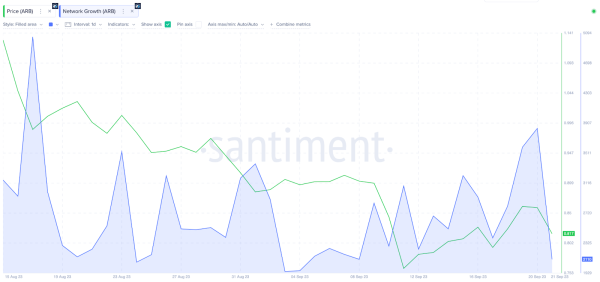 Post.Tech Launches on Arbitrum, Grows TVL by 24,000%: Will ARB Price Rally Follow? Post.Tech Launches on Arbitrum, Grows TVL by 24,000%: Will ARB Price Rally Follow?