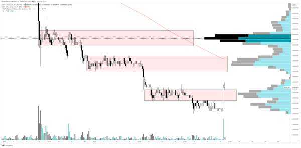 Trader Says Dogecoin Rival Has Additional Upside Potential, Updates Outlook on Bitcoin and Worldcoin Trader Says Dogecoin Rival Has Additional Upside Potential, Updates Outlook on Bitcoin and Worldcoin