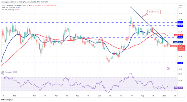Price analysis 9/6: BTC, ETH, BNB, XRP, ADA, DOGE, SOL, TON, DOT, MATIC Price analysis 9/6: BTC, ETH, BNB, XRP, ADA, DOGE, SOL, TON, DOT, MATIC